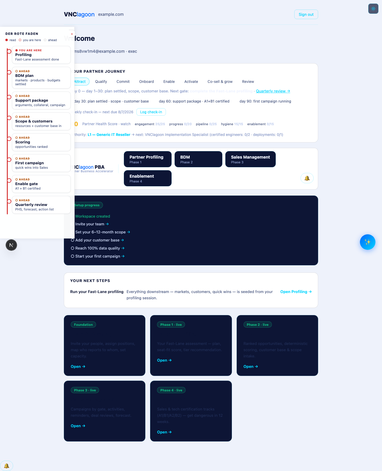 Partner workspace home with journey, health score and next steps